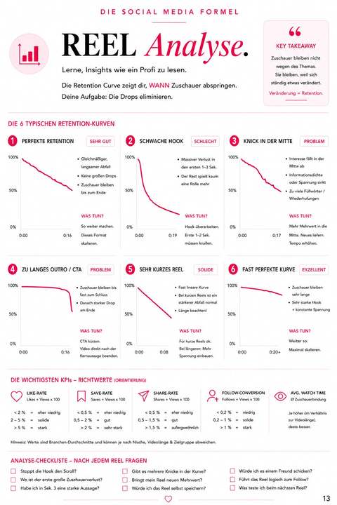 Ausschnitt aus dem Creator Blueprint